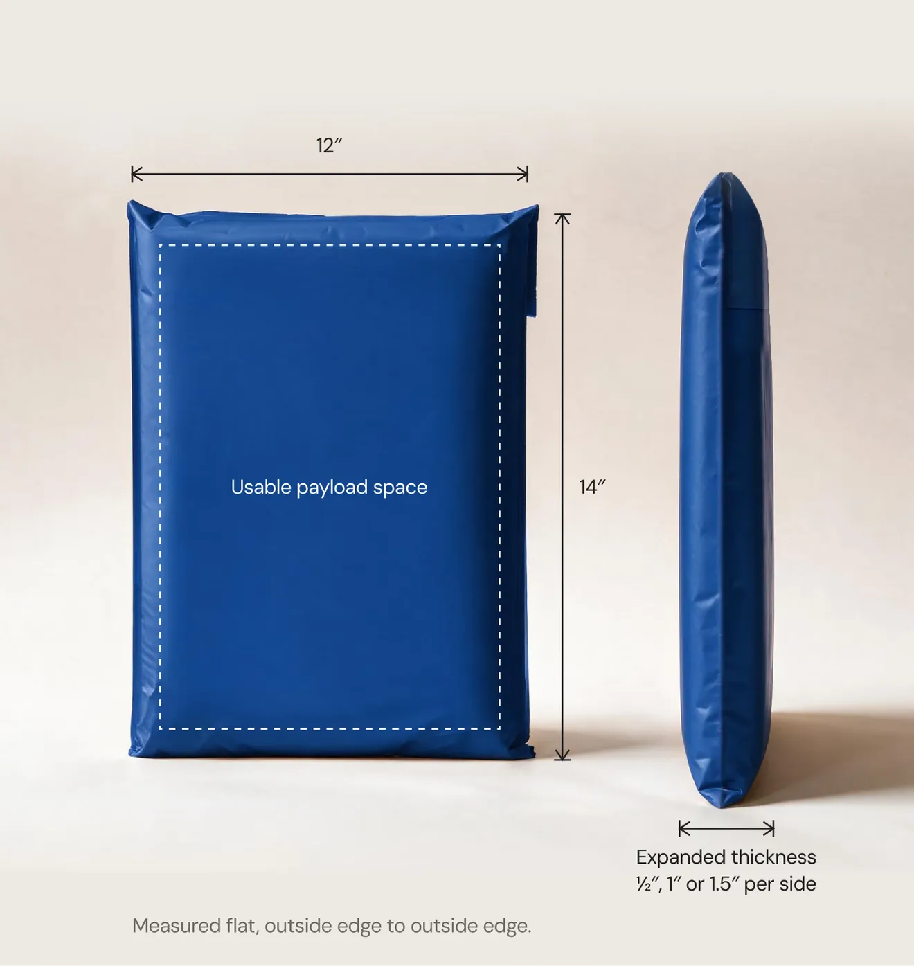 A dimension drawing of a PuncturePack mailer: 12 inches wide by 14 inches tall measured flat, a dashed outline marking the usable payload space, and a side view labelled with an expanded thickness of half an inch, 1 inch or 1.5 inches per side.
